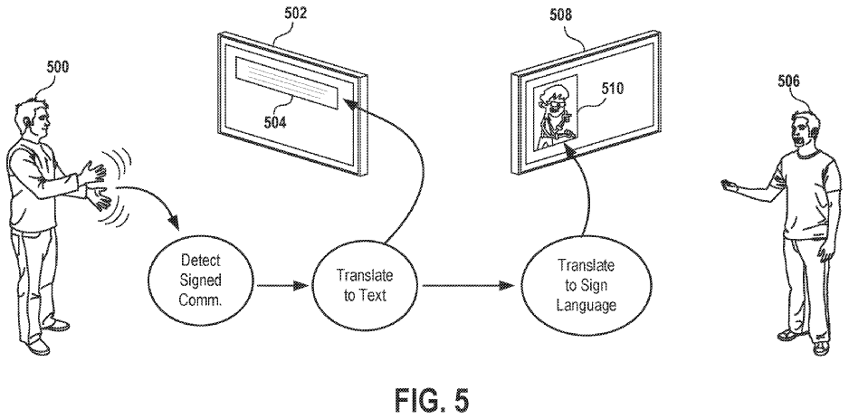 Translation_of_sign language_in_a_virtual_environment_Sony_fig_5